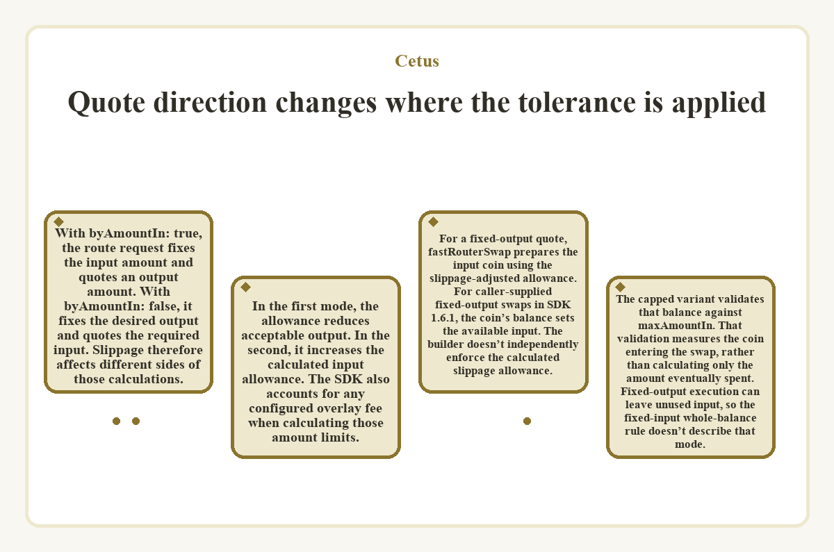 Illustration: Cetus: Quote direction changes where the tolerance is applied